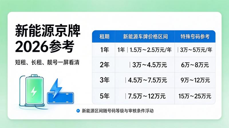 京牌租赁政策法规